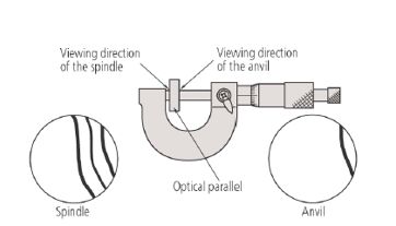 Interferenční sklíčka 0-25mm (MITU-157-903) (1)