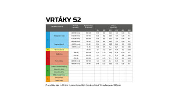 Vrták tvrdokovový S2 5xD 11,00 (3)