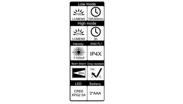 Aku kapesní svítilna s LED, laserem a světlem UV, WIHA-41286 (24670) (7)