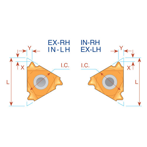 Závitovací soustružnická destička UNJ, 11ER28UNJMXC