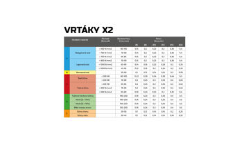 Vrták tvrdokovový X2 3xD 8,20 (3)